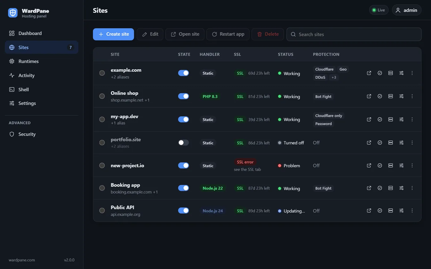 The WardPane sites table: six sites with their handler (static, PHP 8.3, Node.js 22), certificate term and the protection that is on