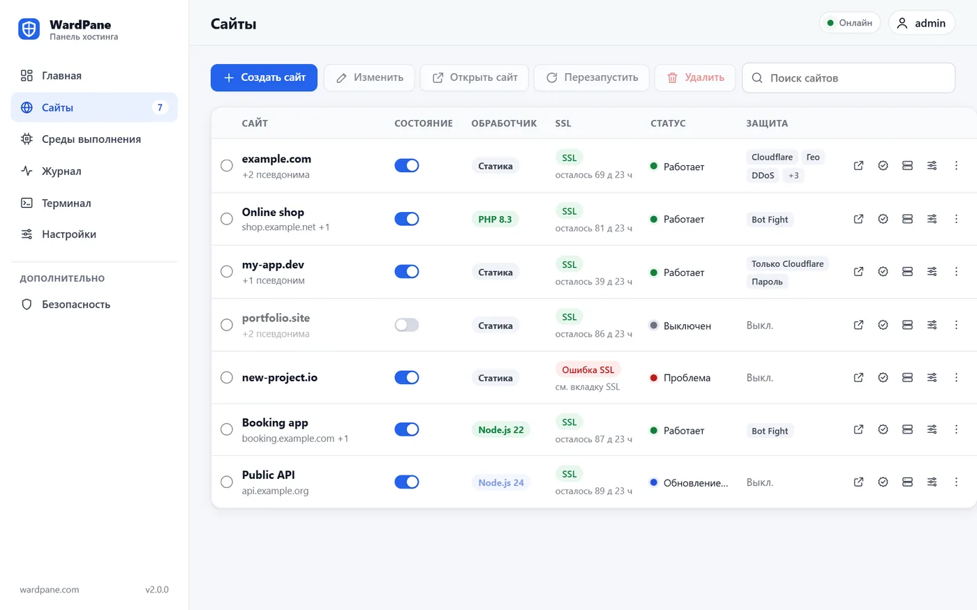 Табліца сайтаў WardPane: шэсць сайтаў з апрацоўшчыкам (static, PHP 8.3, Node.js 22), тэрмінам сертыфіката і ўключанай абаронай