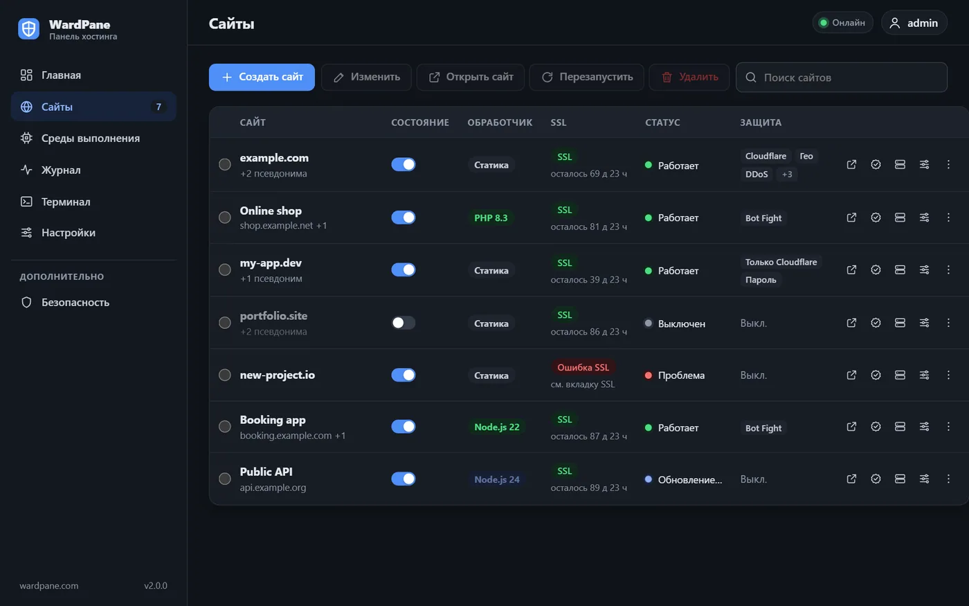 Табліца сайтаў WardPane: шэсць сайтаў з апрацоўшчыкам (static, PHP 8.3, Node.js 22), тэрмінам сертыфіката і ўключанай абаронай